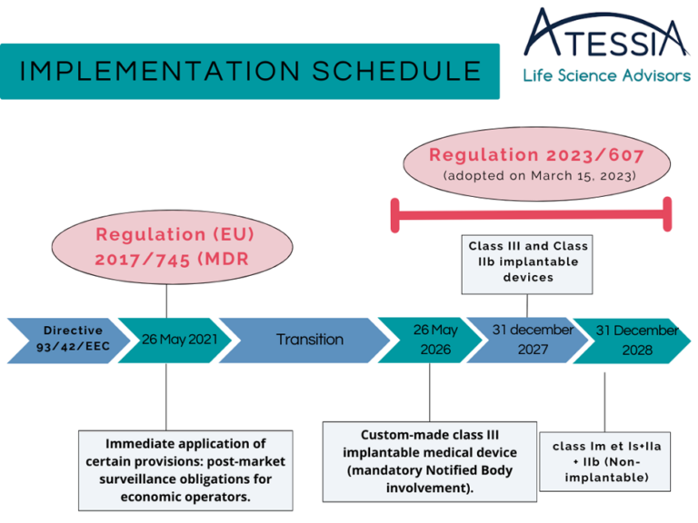 MDR Transition: New Responsibilities and Major Changes in the Medical ...